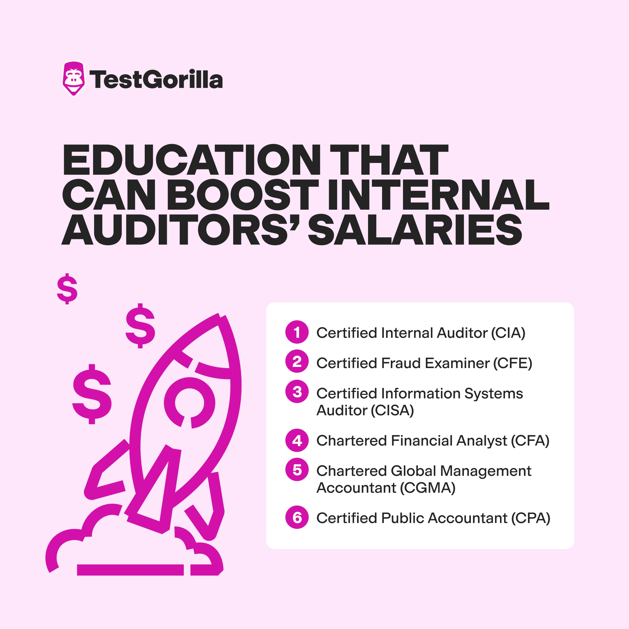 education that can boost internal auditors salaries graphic