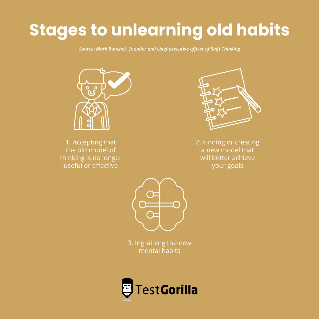 Stages to unlearn old habits