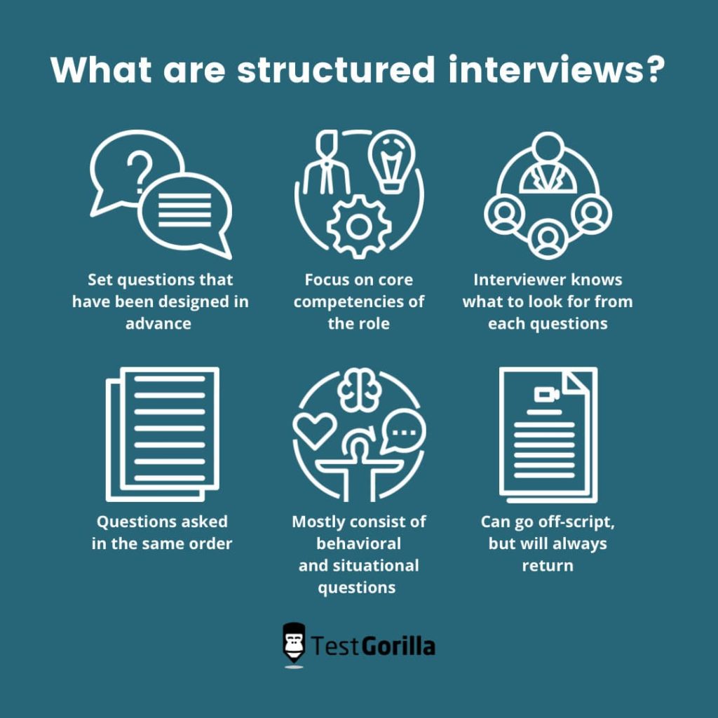 image showing the characteristics of structured interviews