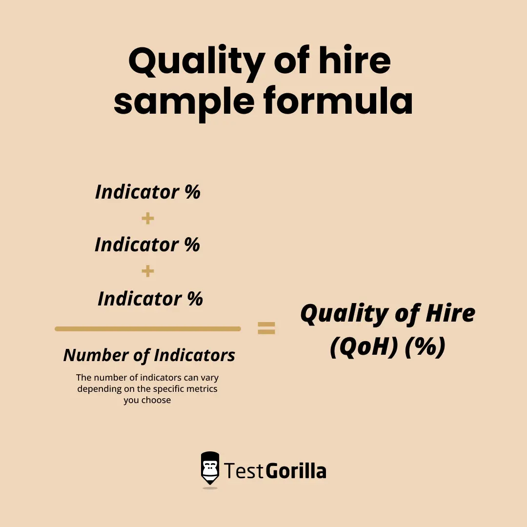 quality of hire formula graphic
