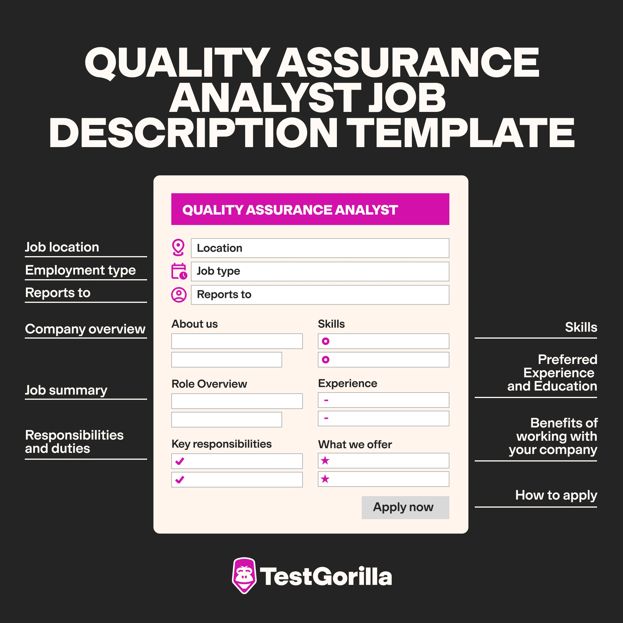 Quality assurance analyst job description template