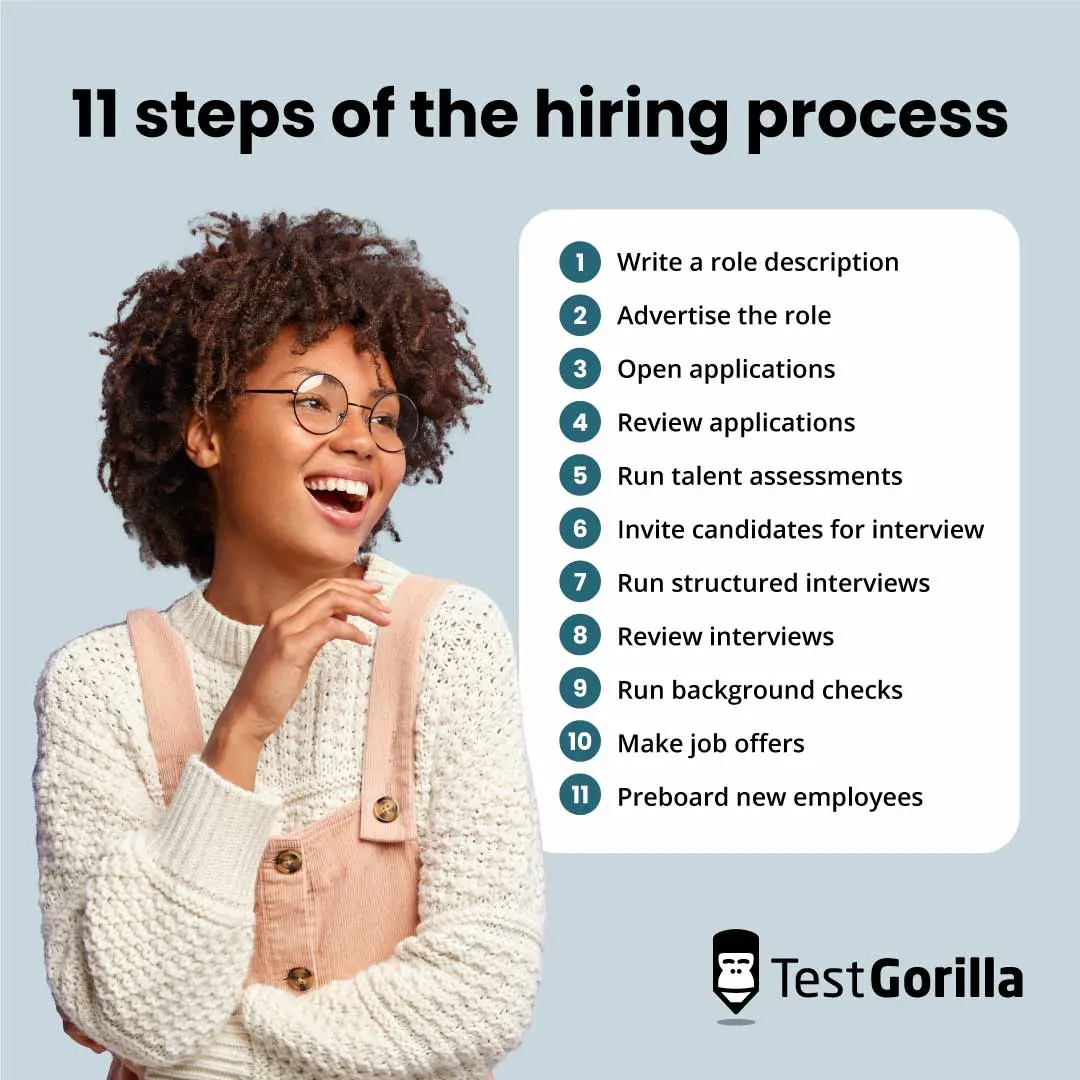 11 steps of the hiring process graphic