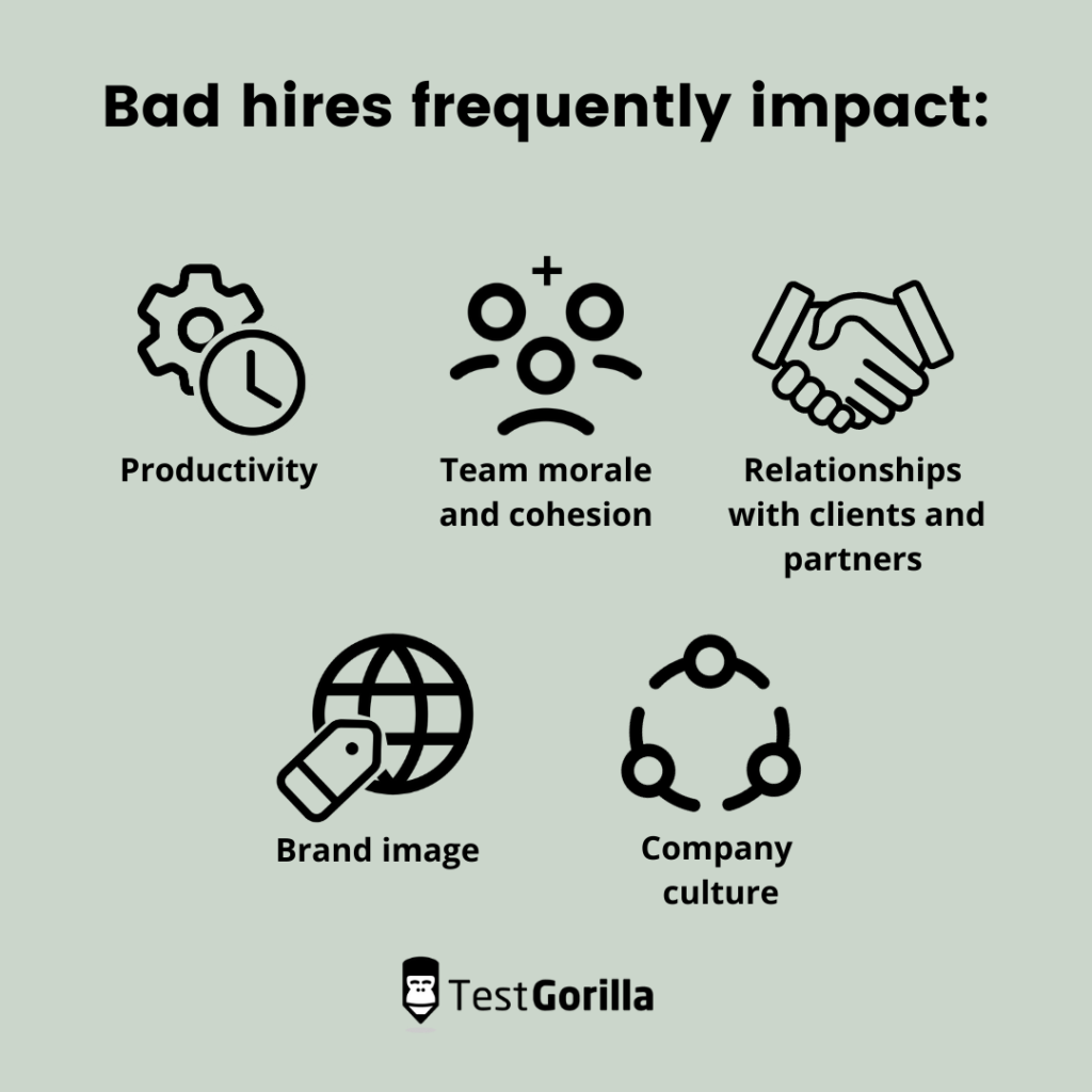 Bad hires frequently impact