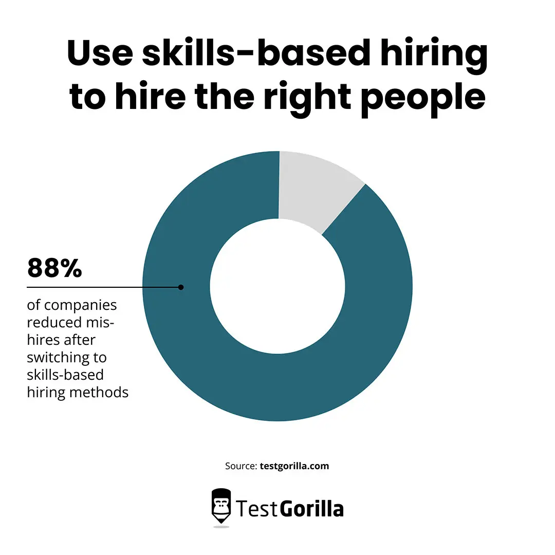 Use skills-based hiring to hire the right people pie chart