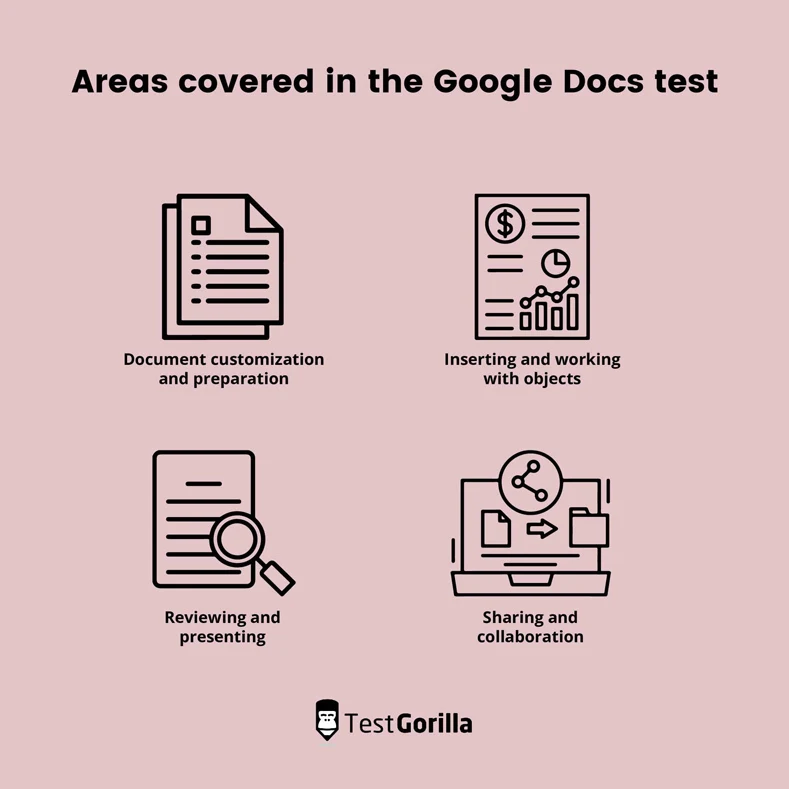 Areas covered in the Google Docs test