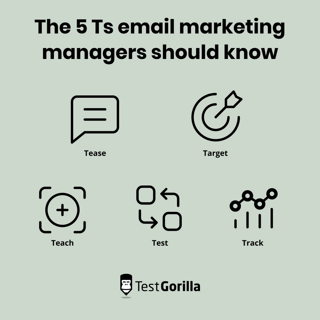 what are the 5 Ts email marketing managers should know?