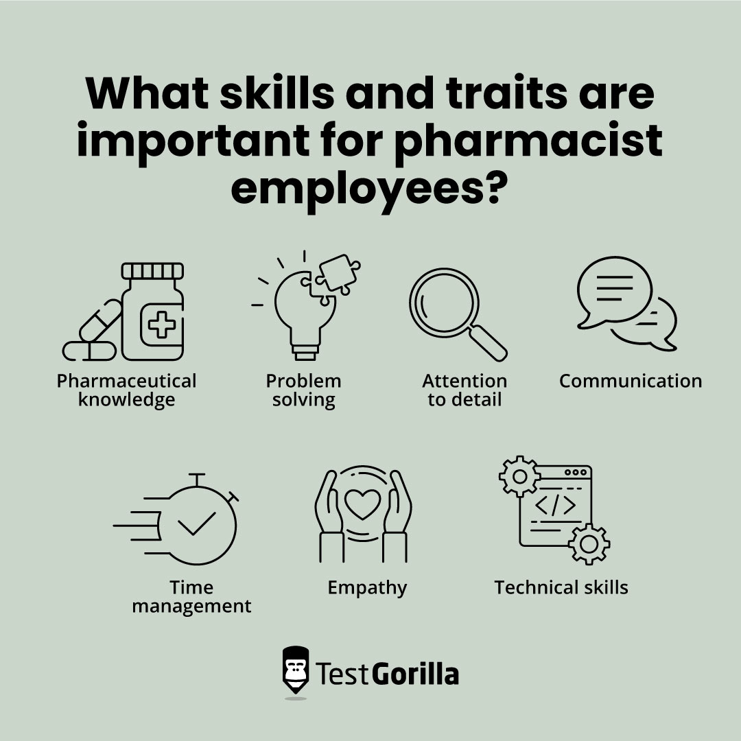 What skills and traits are important for pharmacist employees graphic