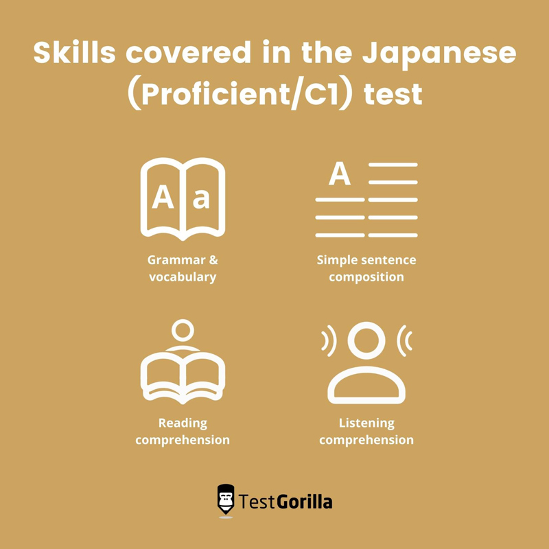 Japanese proficiency test C1 skills covered