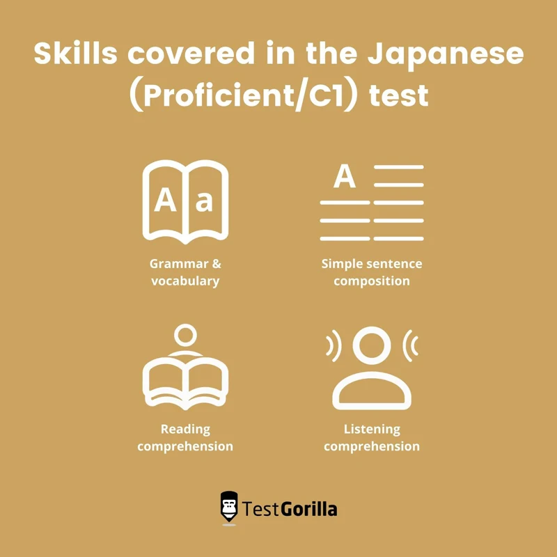 Japanese proficiency test C1 skills covered
