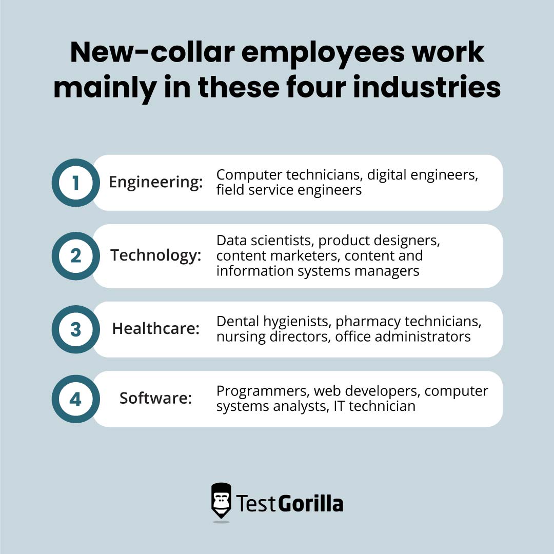 New collar employees work mainly in these four industries