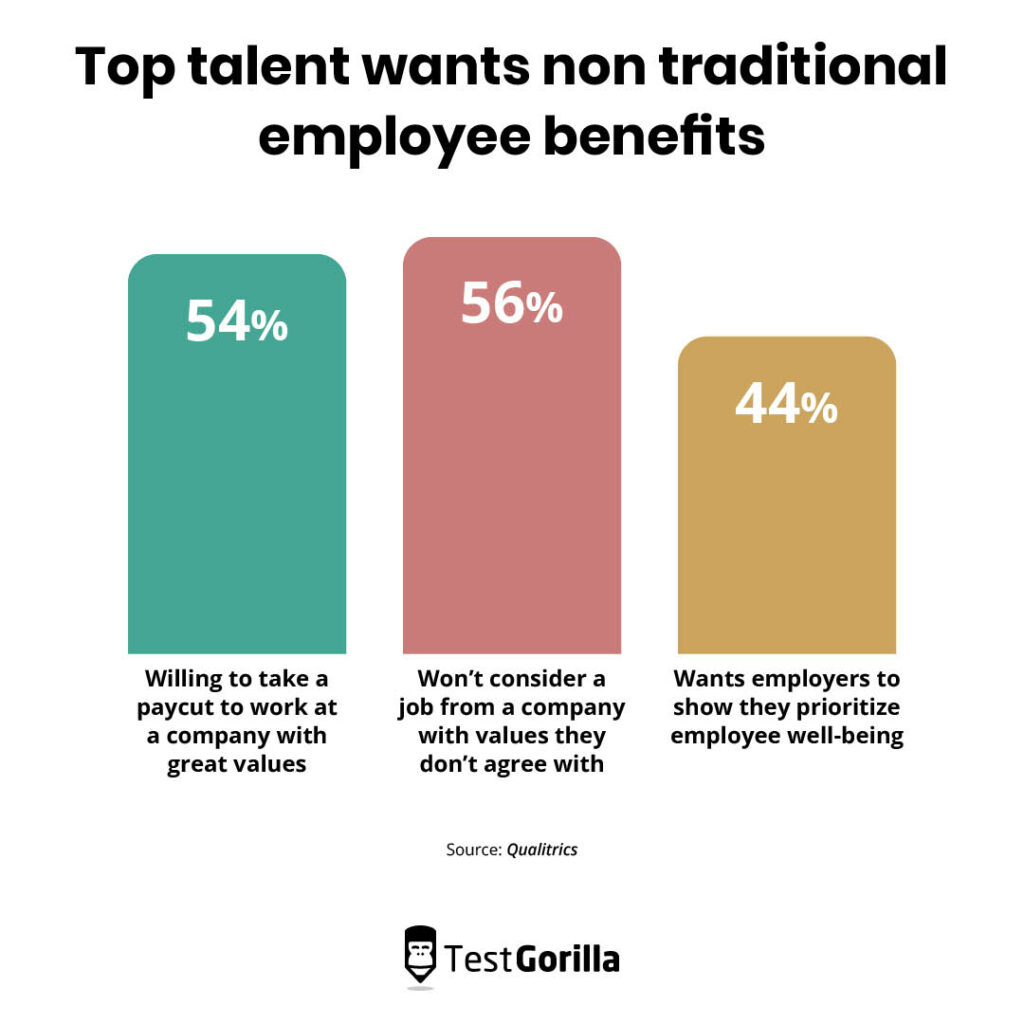top talent wants non traditional employee benefits