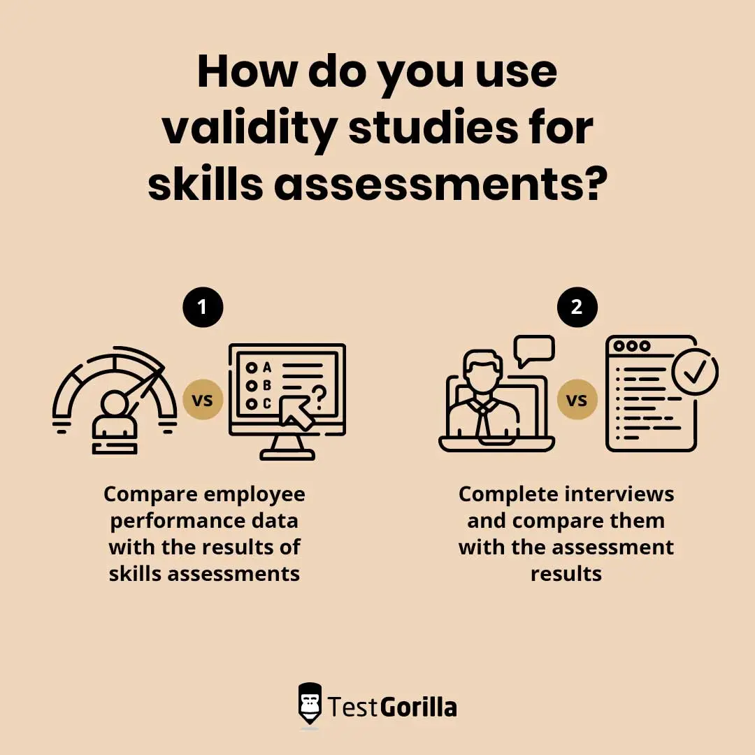 Graphic image showing how to use validity studies for skills assessments
