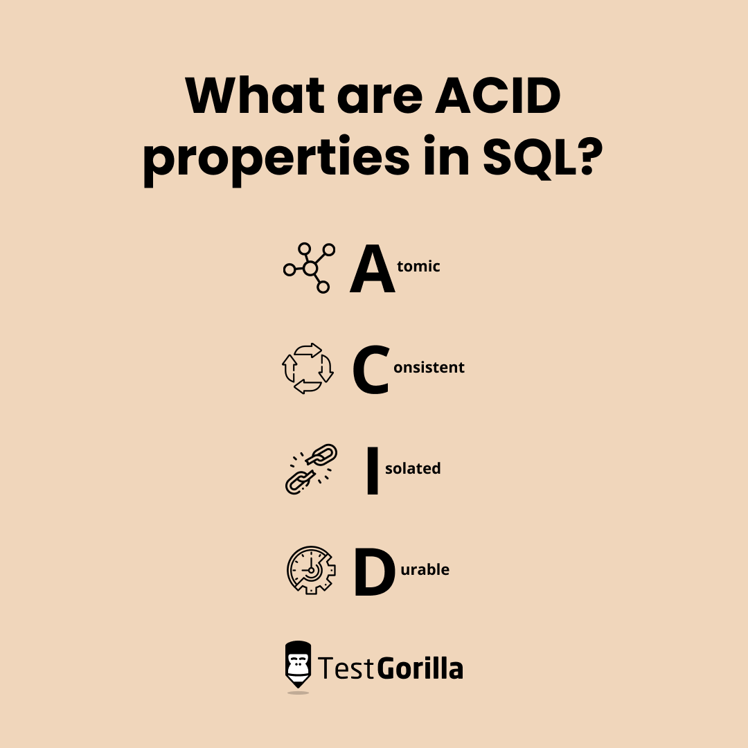 what are acid properties in sql graphic