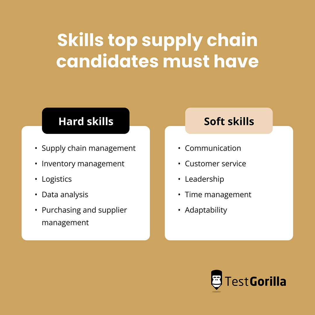 List of hard and soft skills supply chain candidates should have