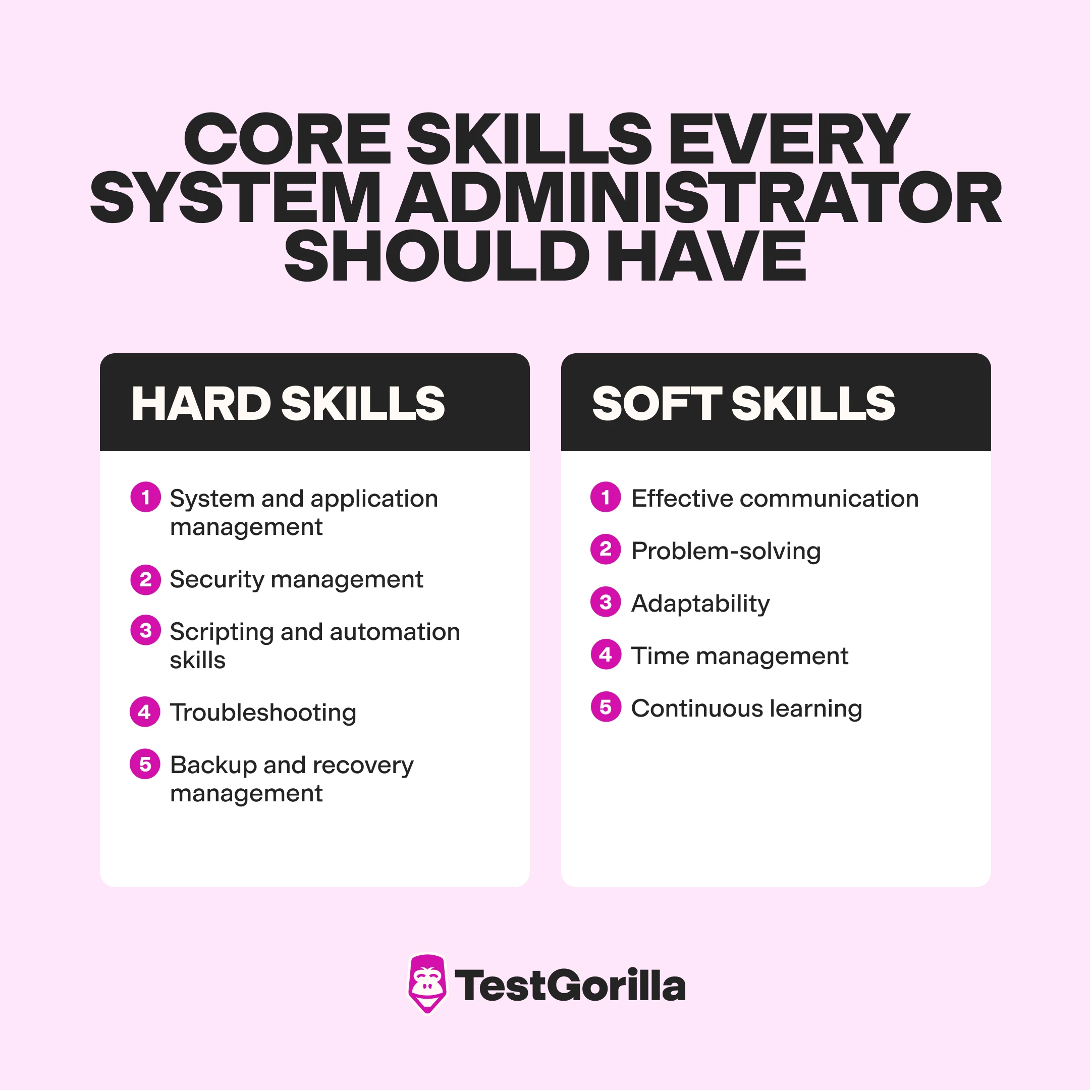 Core skills every system administrator should have graphic