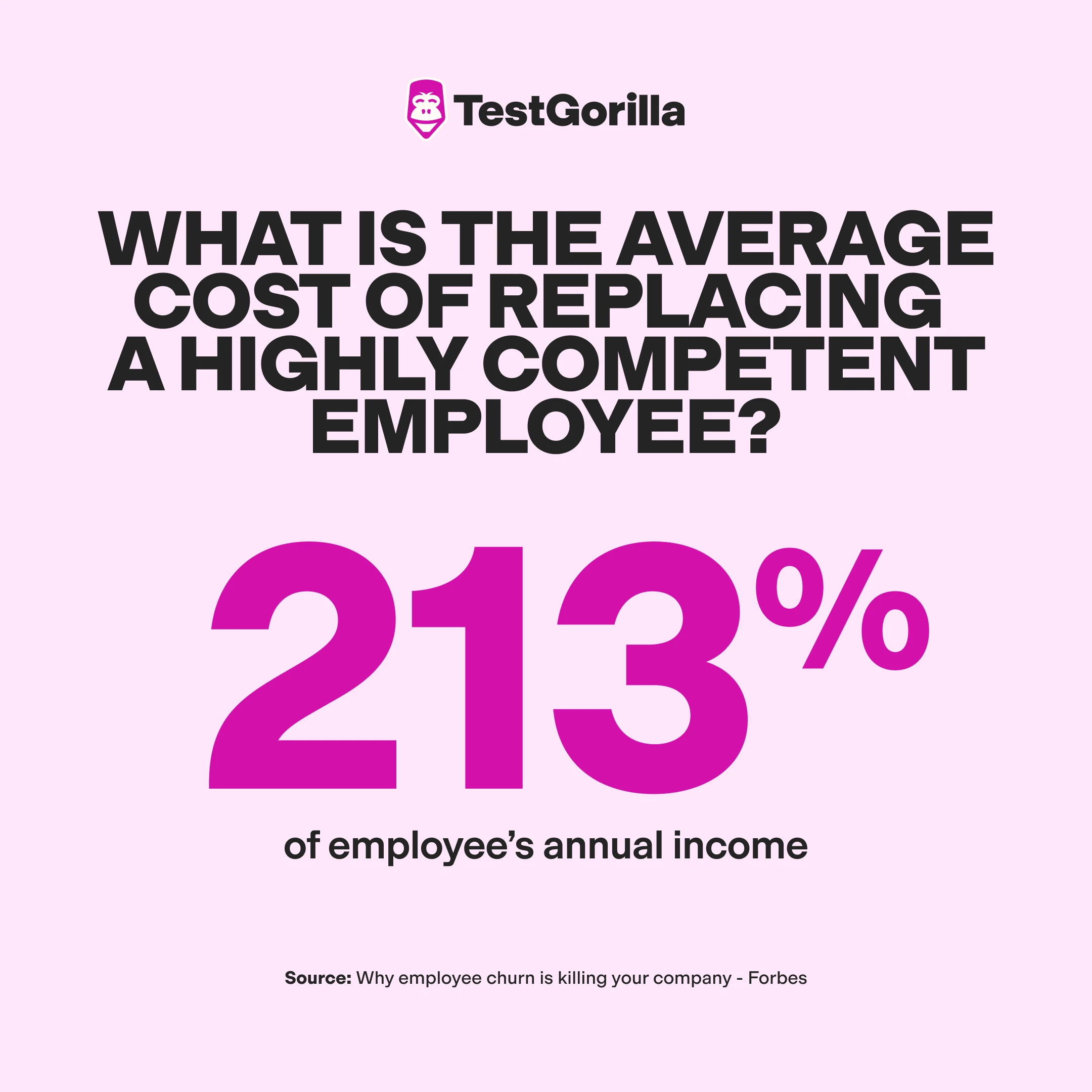 The average cost of replacing a highly competent employee graphic