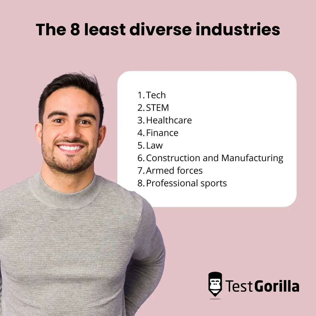 list of the 8 least diverse industries