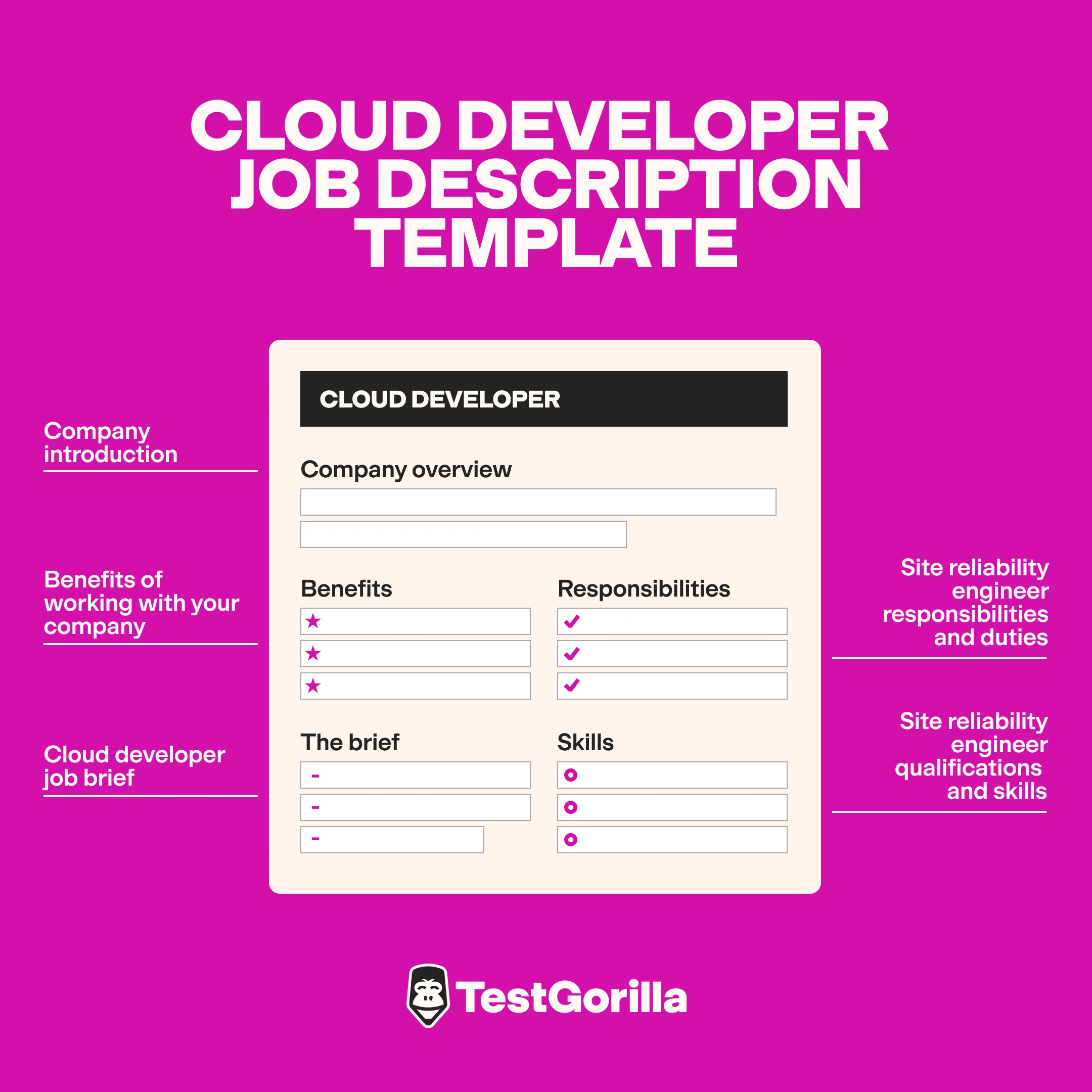 How to write a cloud developer job description graphic