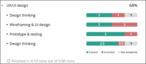 UI/UX design test results.