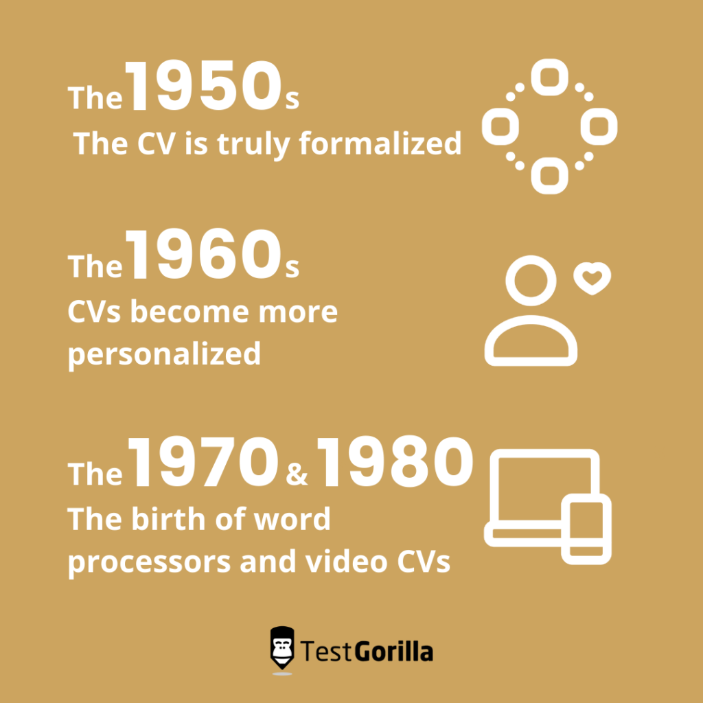 The history of the CV