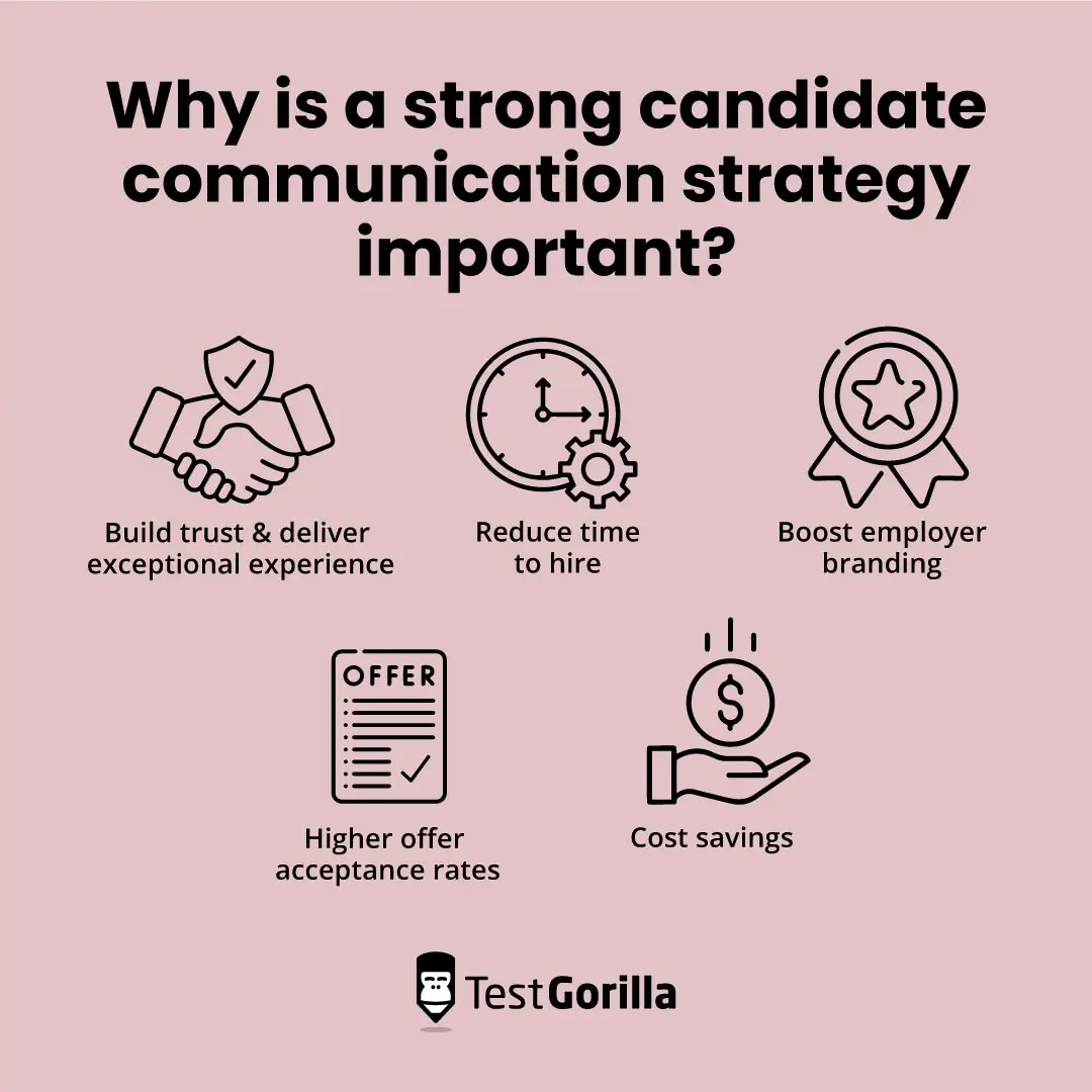 why is a strong candidate communication important graphic