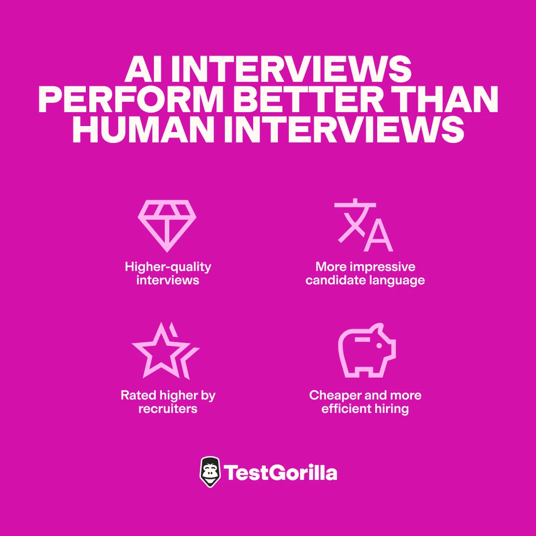 ai interviews perform better than human interviews graphic