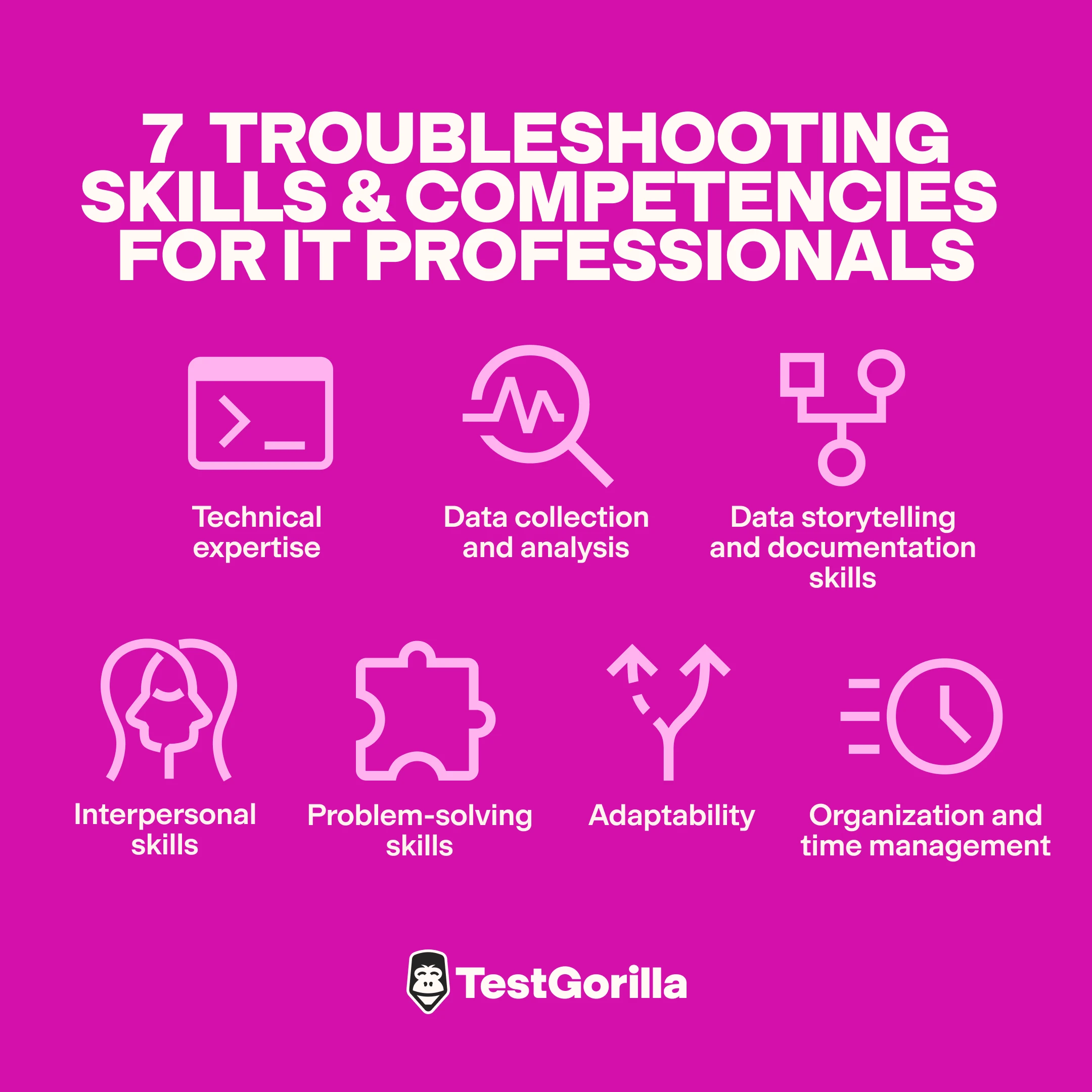 7 troubleshooting skills and competencies graphic