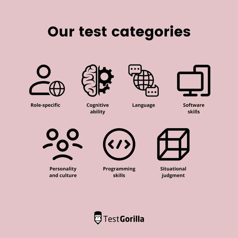 our test categories