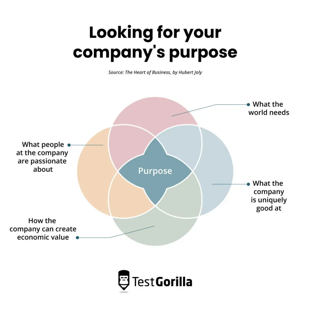 Looking for your company’s purpose