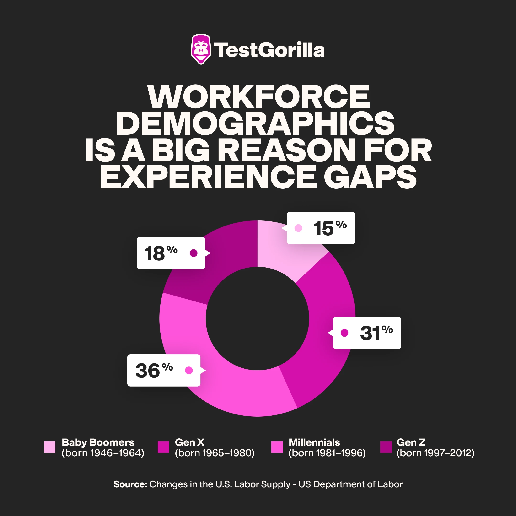 workforce demographics is a big reason for experience gaps graphic