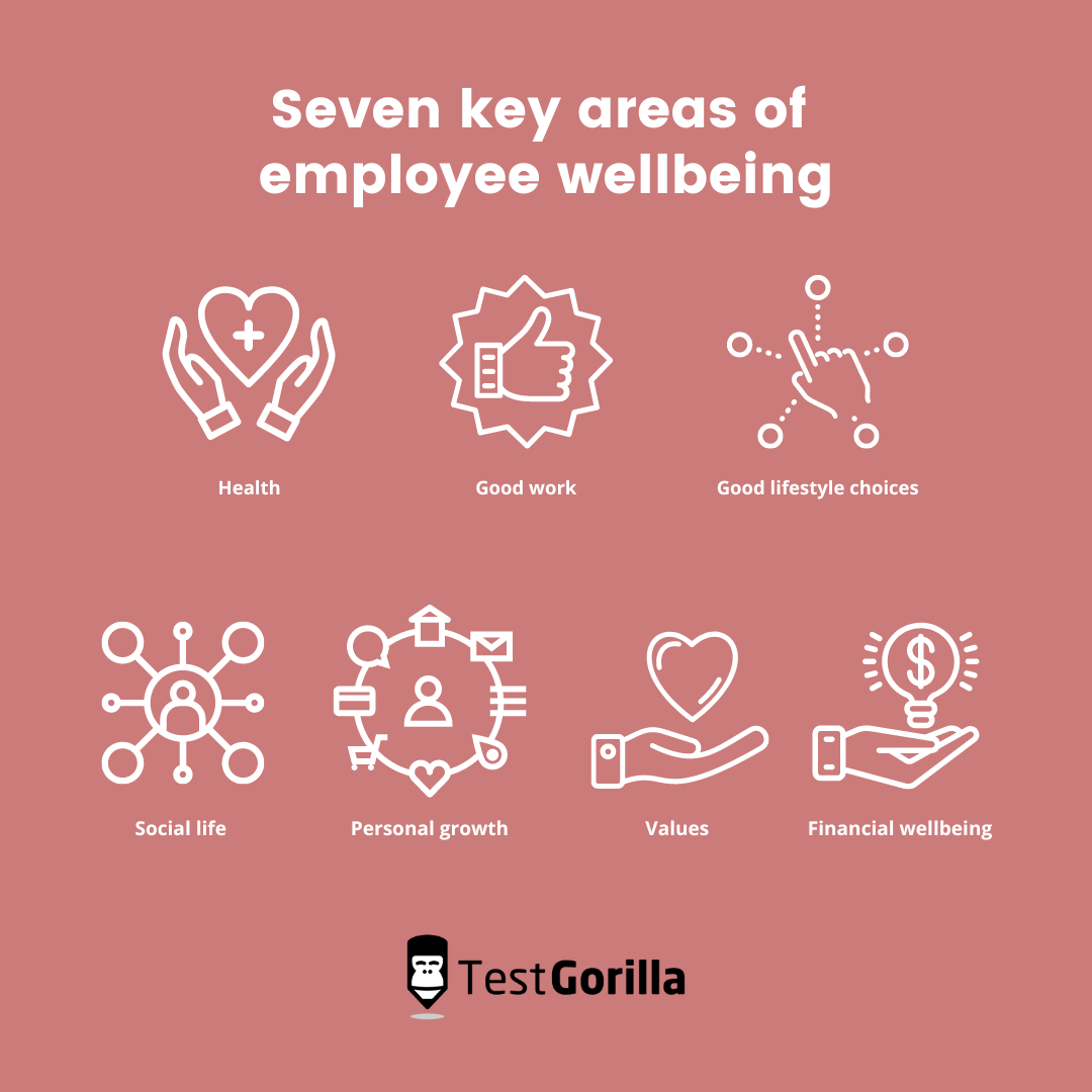 Seven key areas employee wellbeing