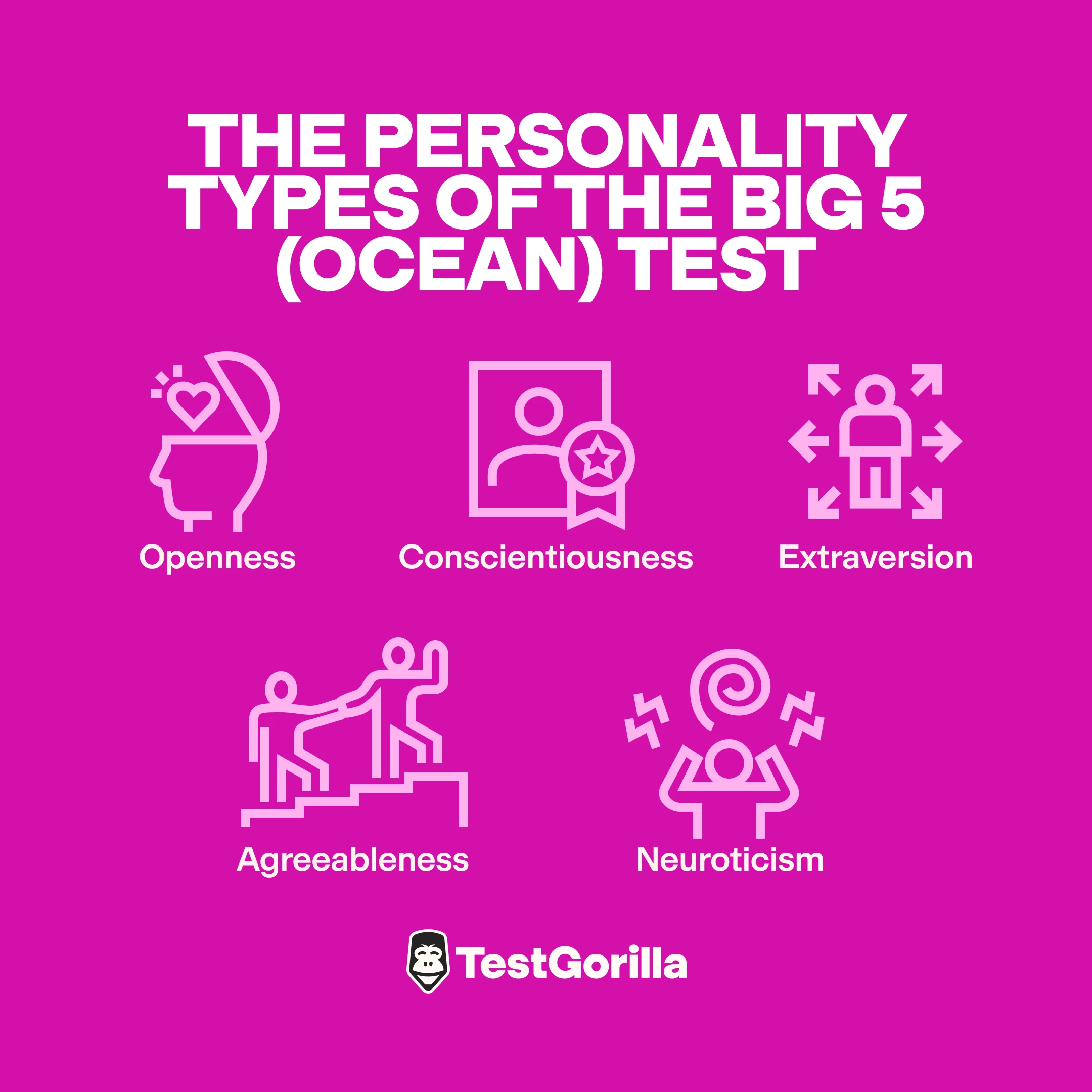 The personality types of the big 5 OCEAN test graphic