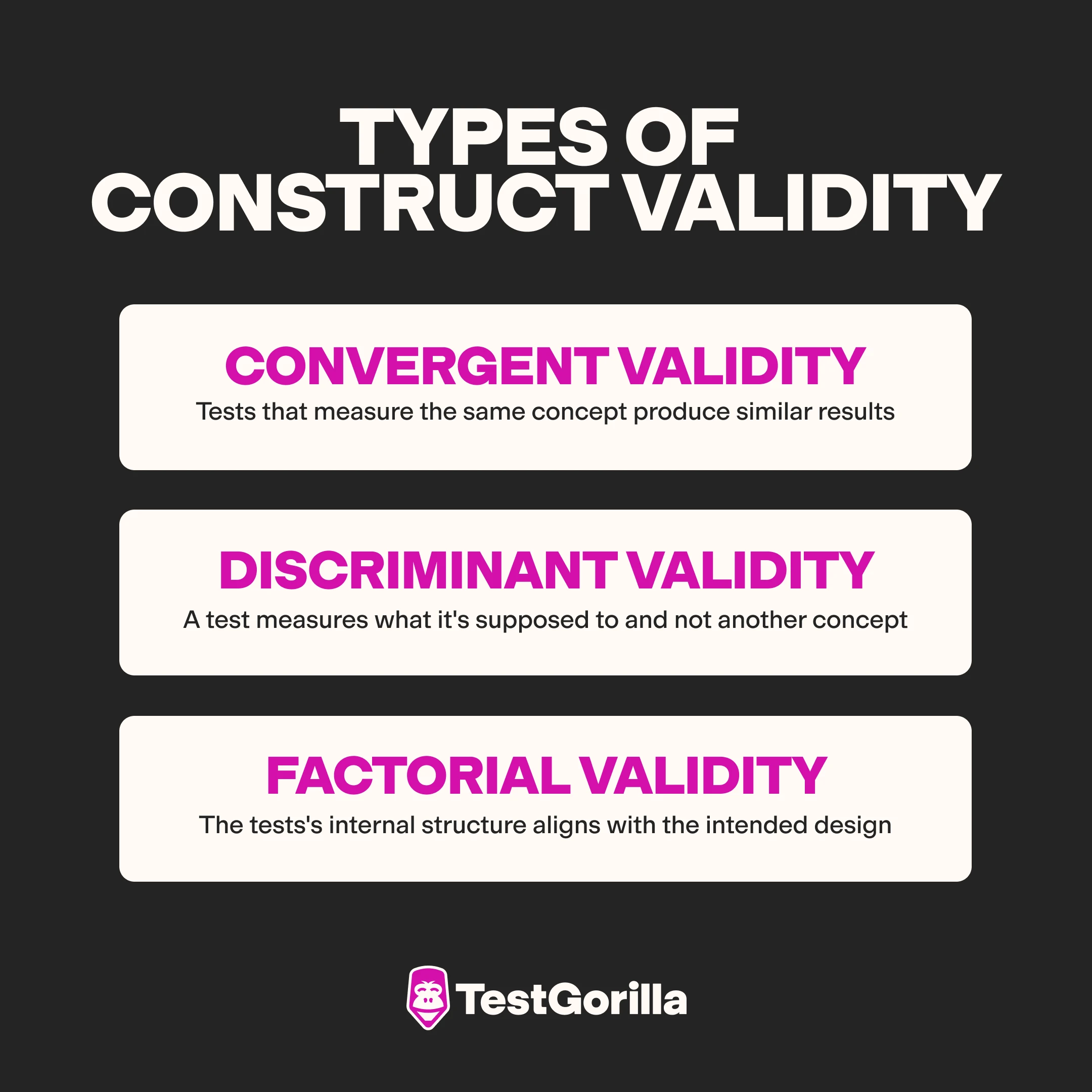 types of construct validity graphic