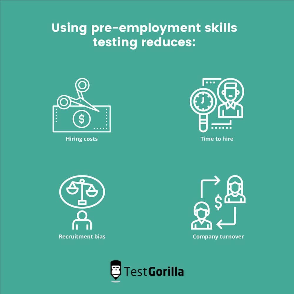 using pre-employment skills testing reduces