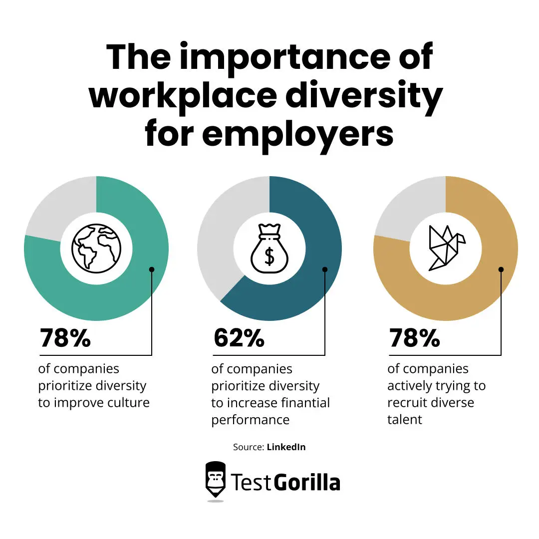 the importance of workplace diversity for employers graphic