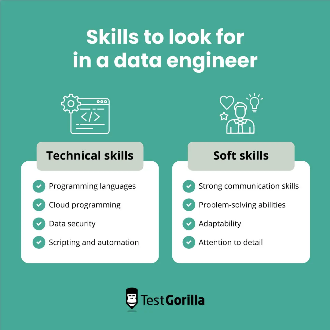 Skills to look for in data engineer graphic