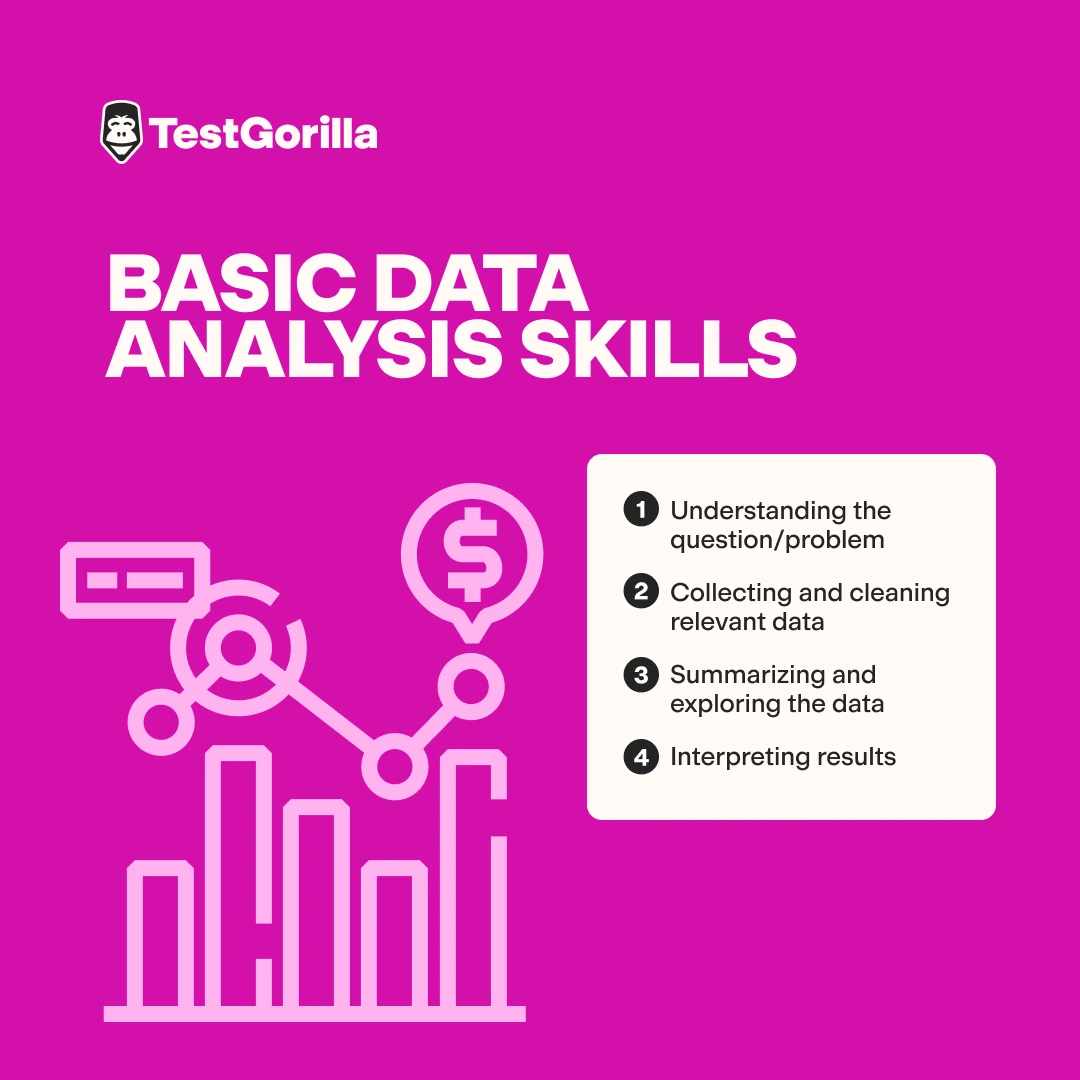 Basic data analysis skills steps graphic