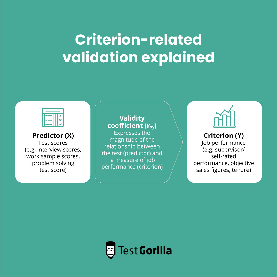 criterion-related-validity