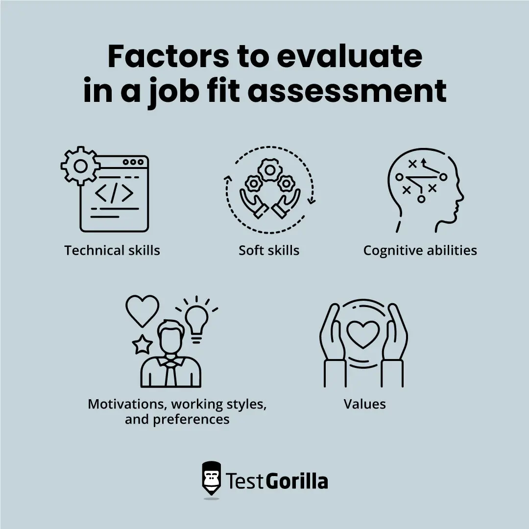 Factors to evaluate in a job fit assessment graphic