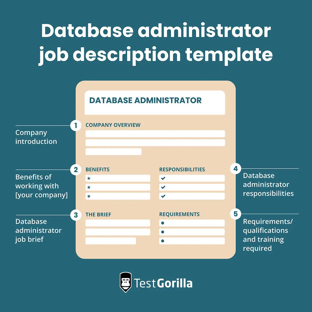 Database administrator job description template graphic
