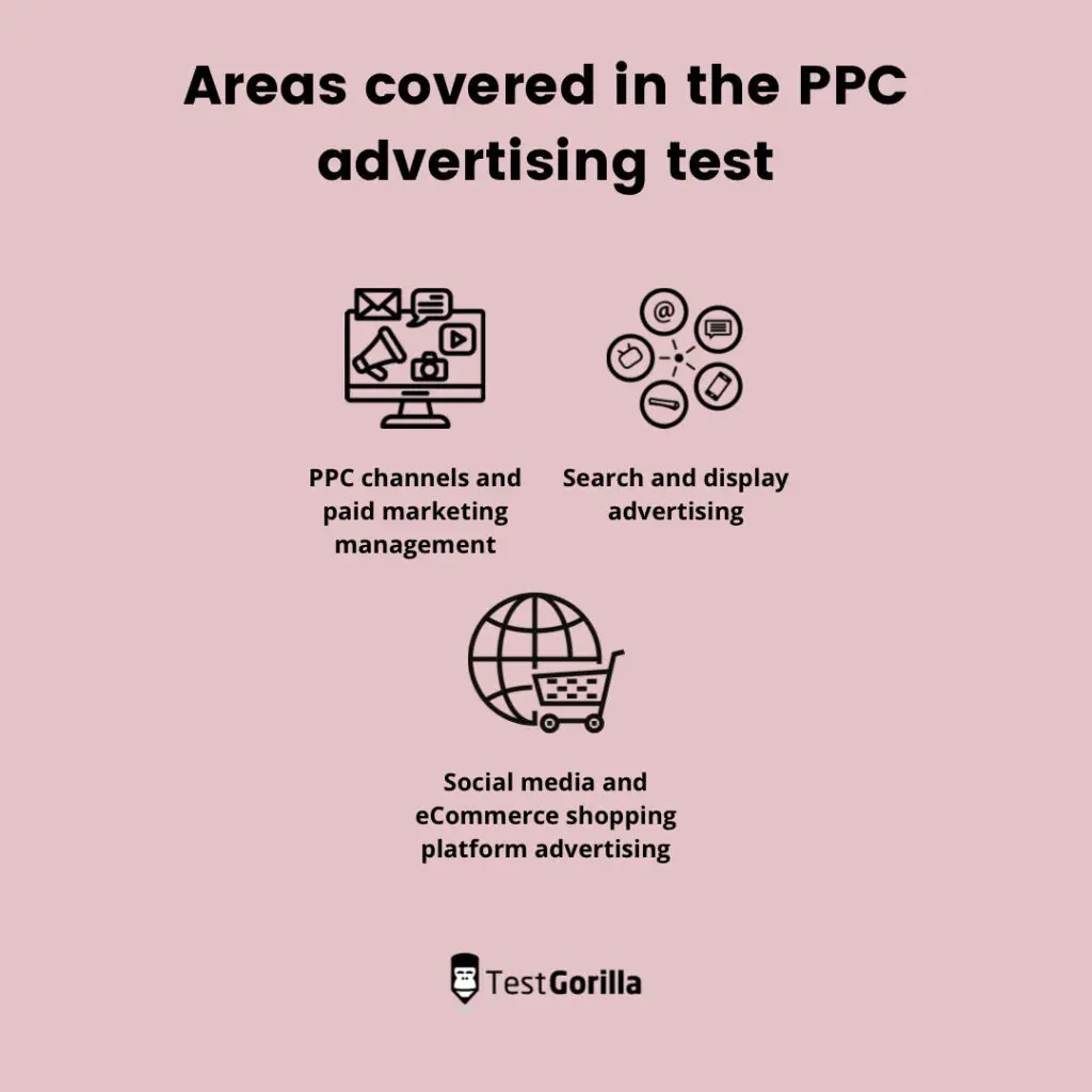 areas covered in the PPC advertising test by TestGorilla