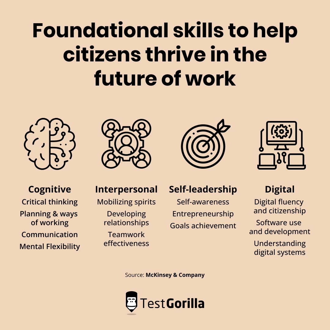 Foundational skills to help citizens thrive in the future of work graphic