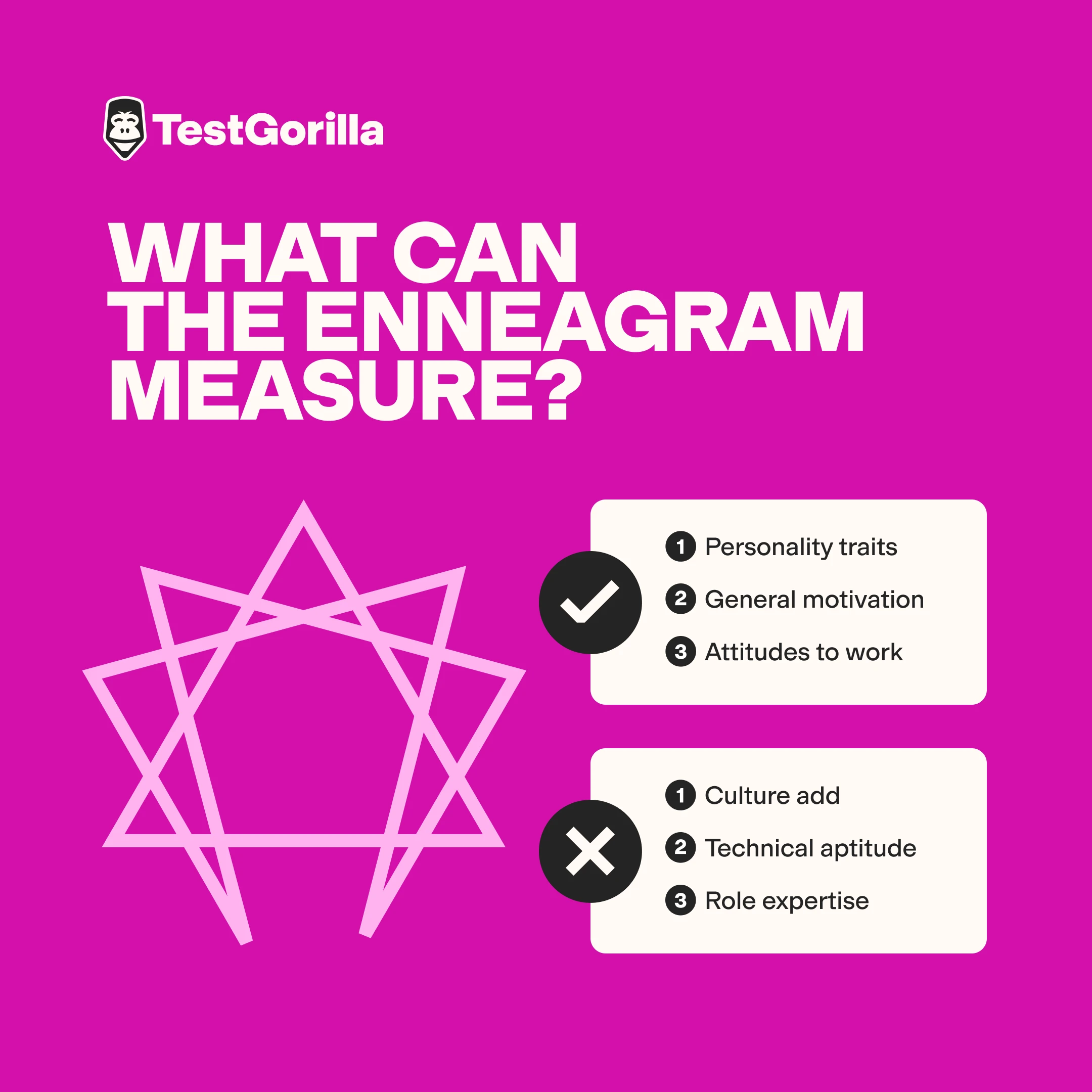 What can the Enneagram measure graphic