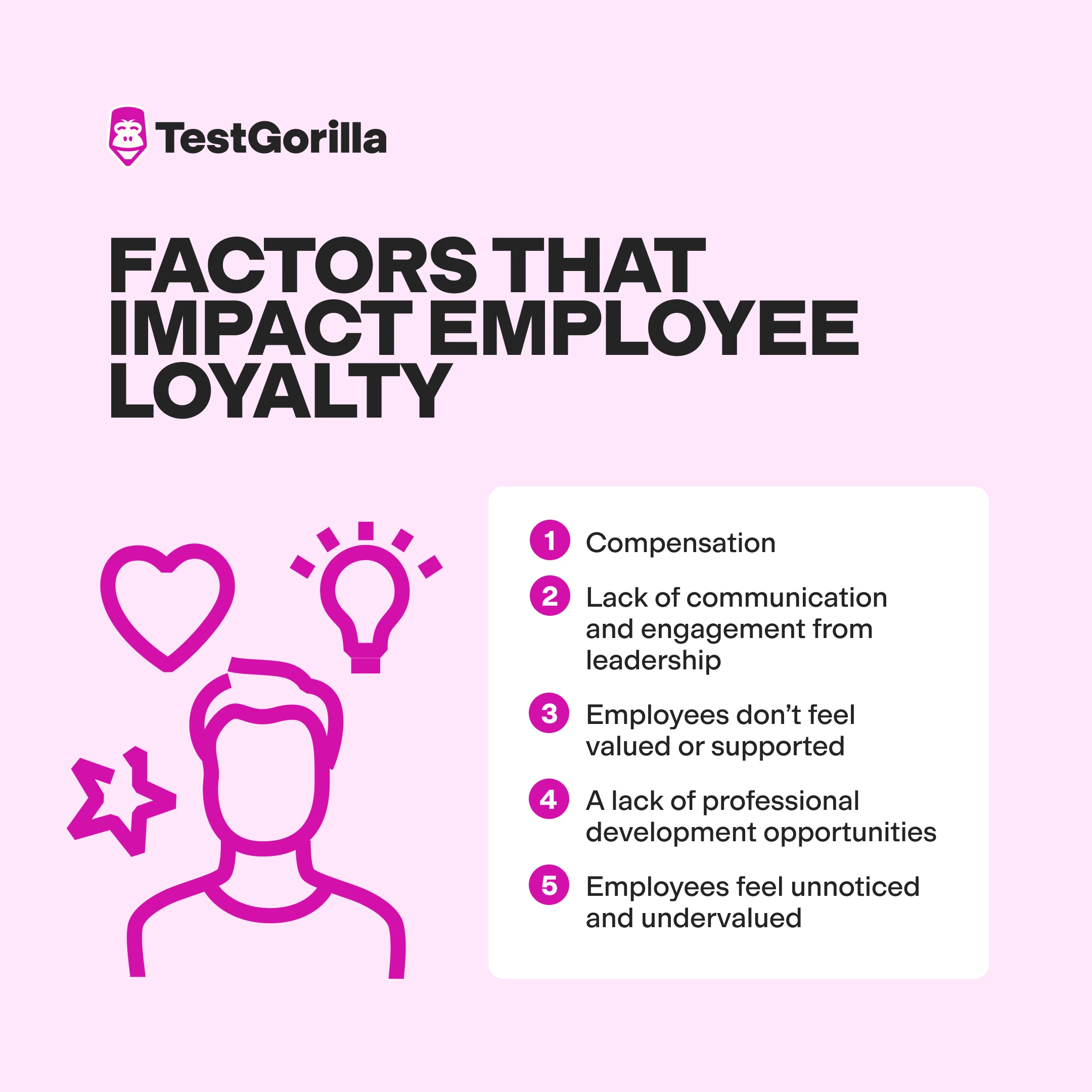 Factors that impact employee loyalty graphic