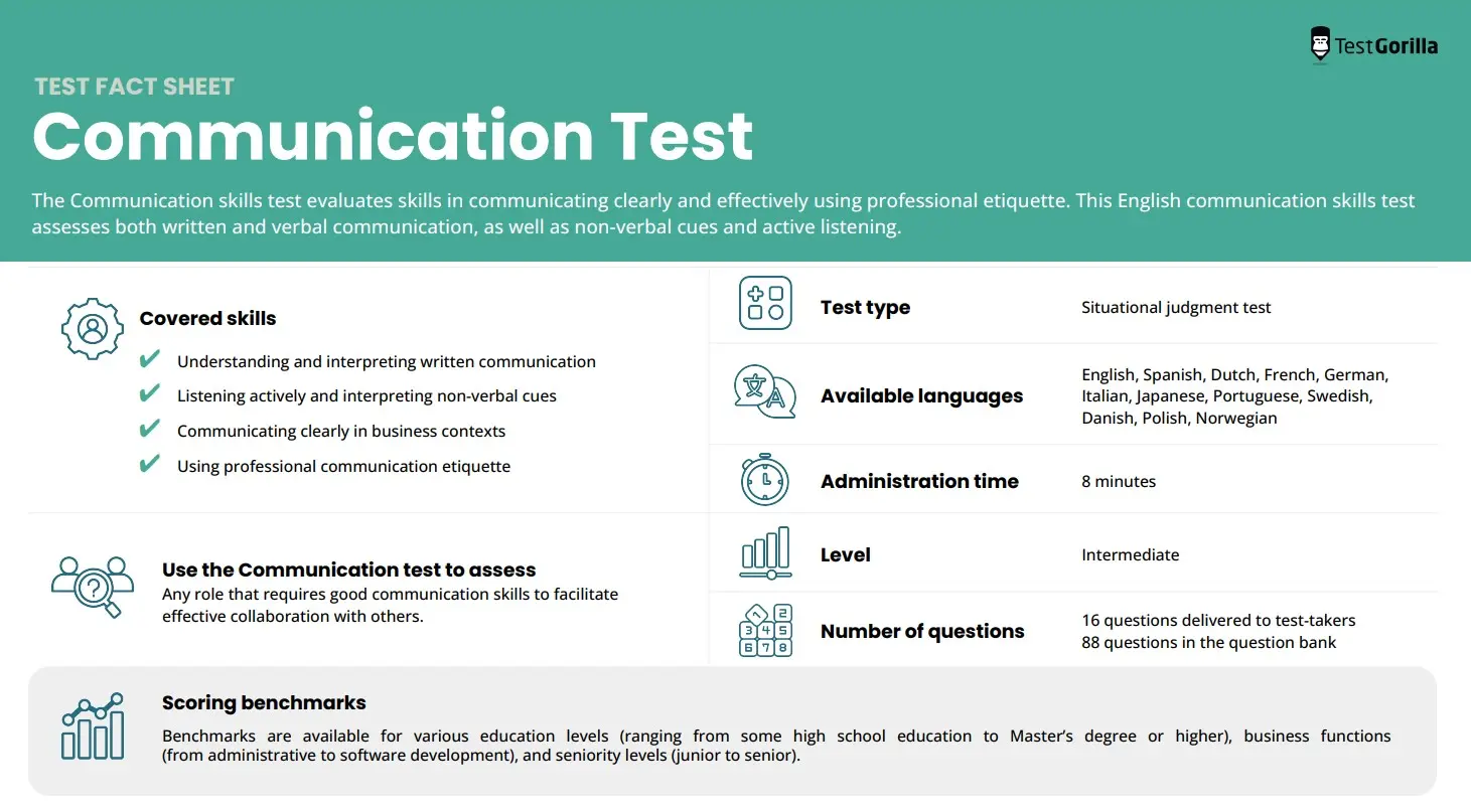 TestGorilla's communication test fact sheet