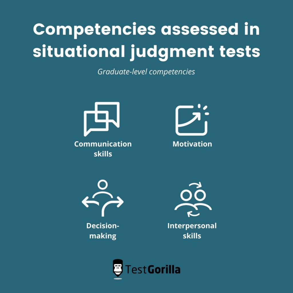 graduate-level competencies assessed in situational judgment tests