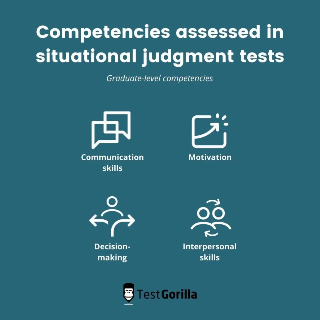 graduate-level competencies assessed in situational judgment tests