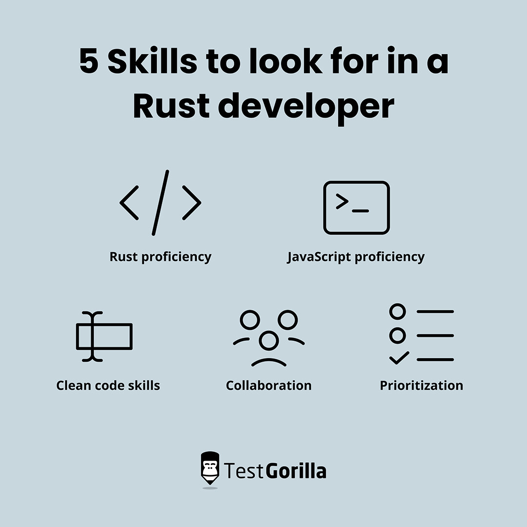 5 skills to look for in a Rust developer graphic