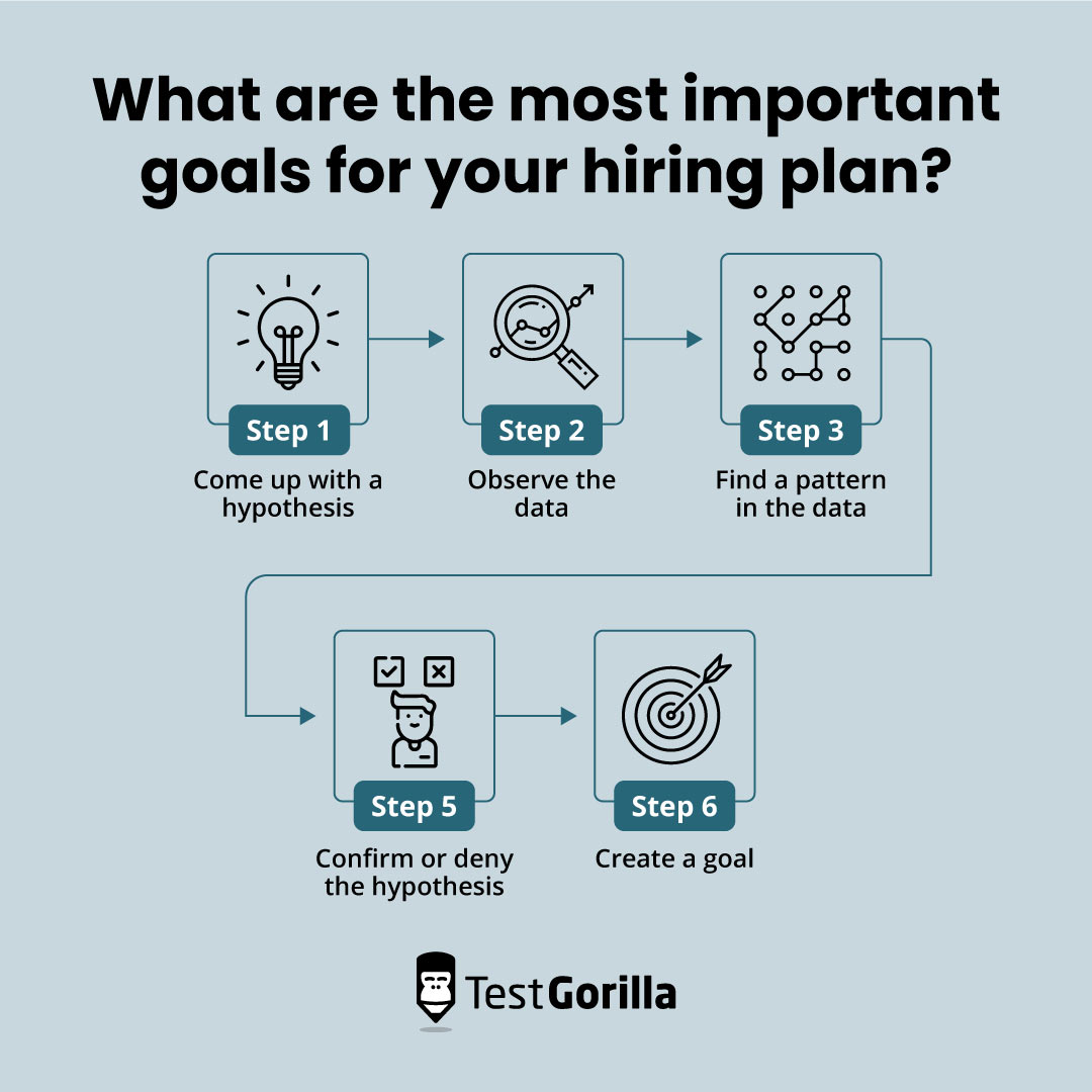 what are the most important goals for your hiring plan graphic