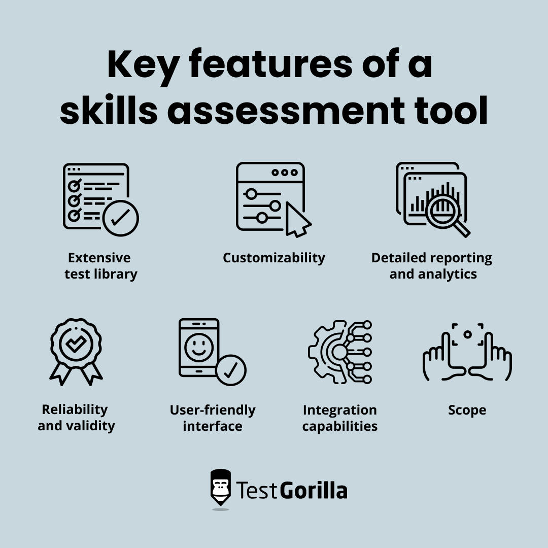 Key features of a skills assessment tool graphic
